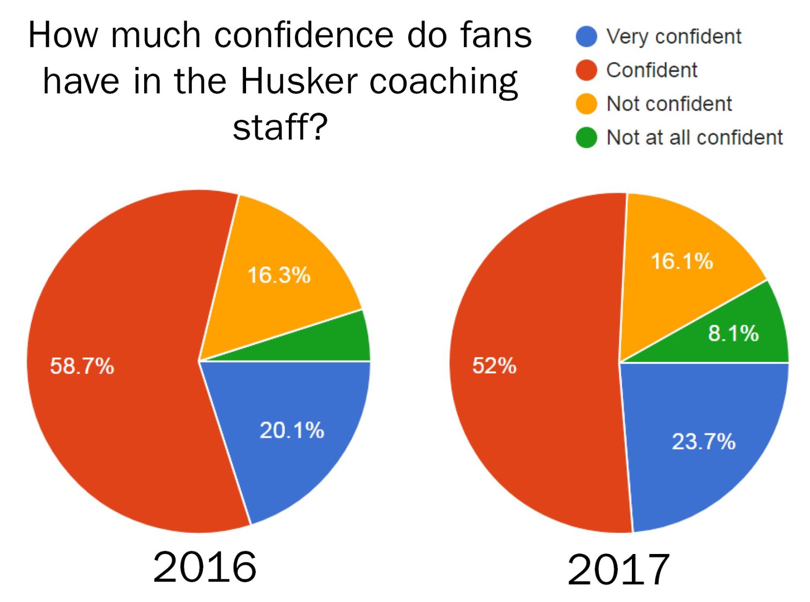Coaches